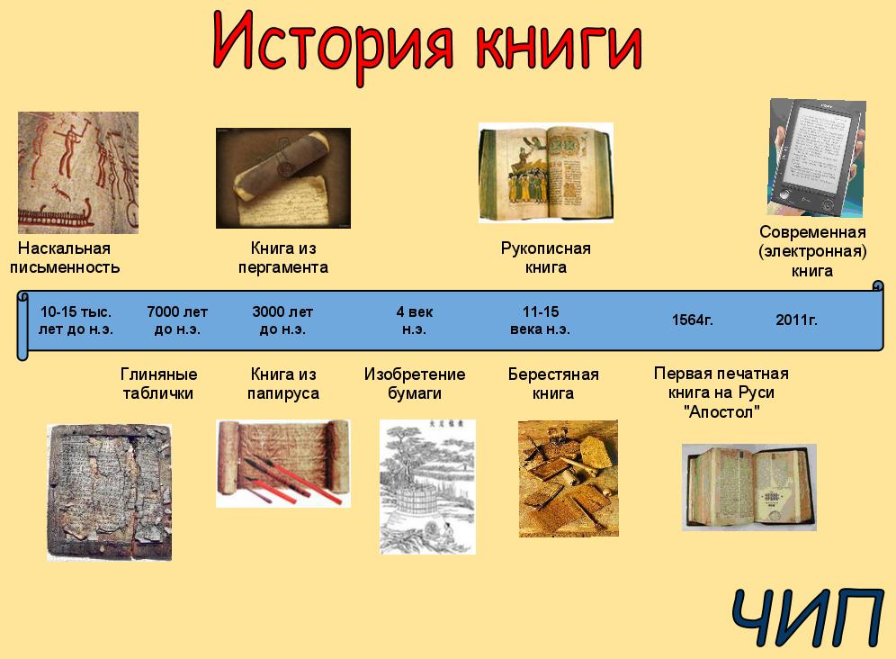 Как называлась последняя история в рисунках в домашнем альбоме шеина