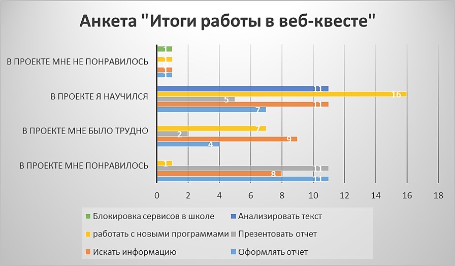 Результаты опроса в виде диаграммы